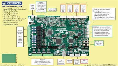 cnc spindle board|CENTROID Oak CNC controller for mills, lathes and routers.